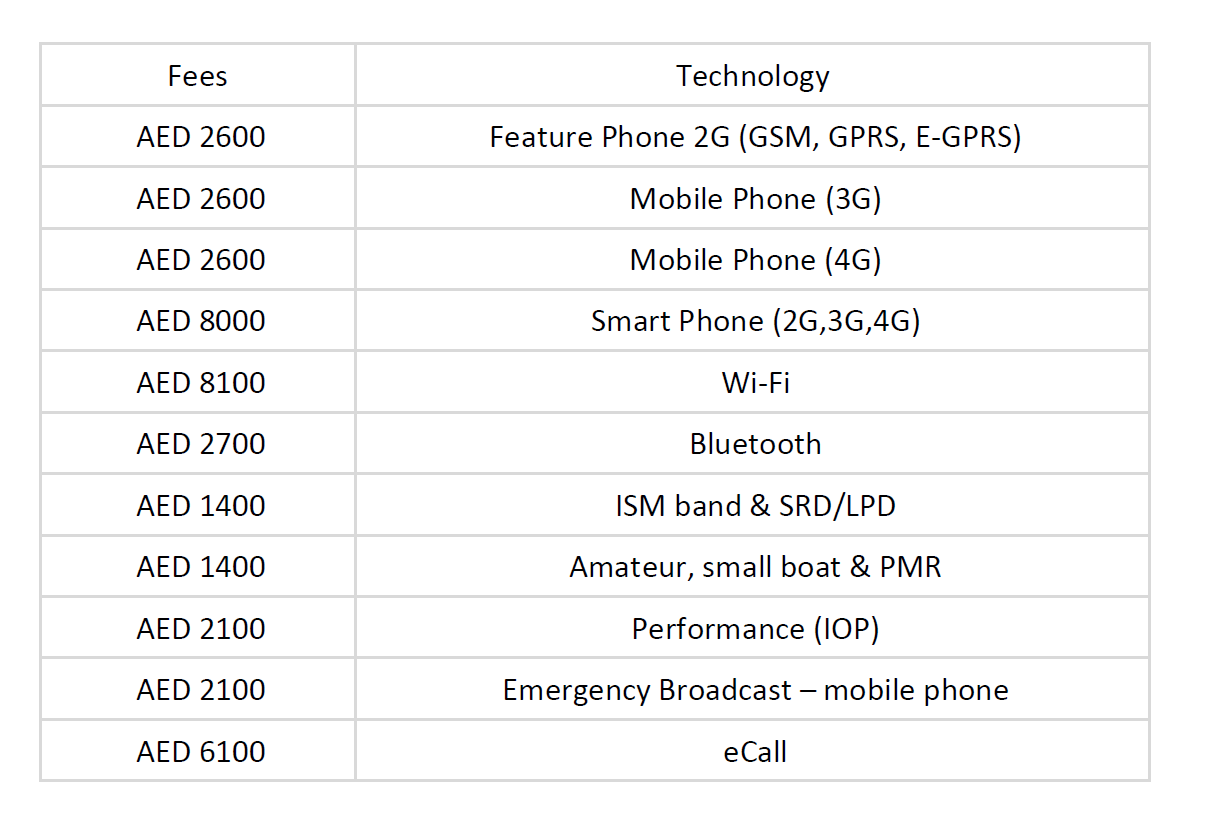 Telecommunications Equipment Testing Fees FAQ