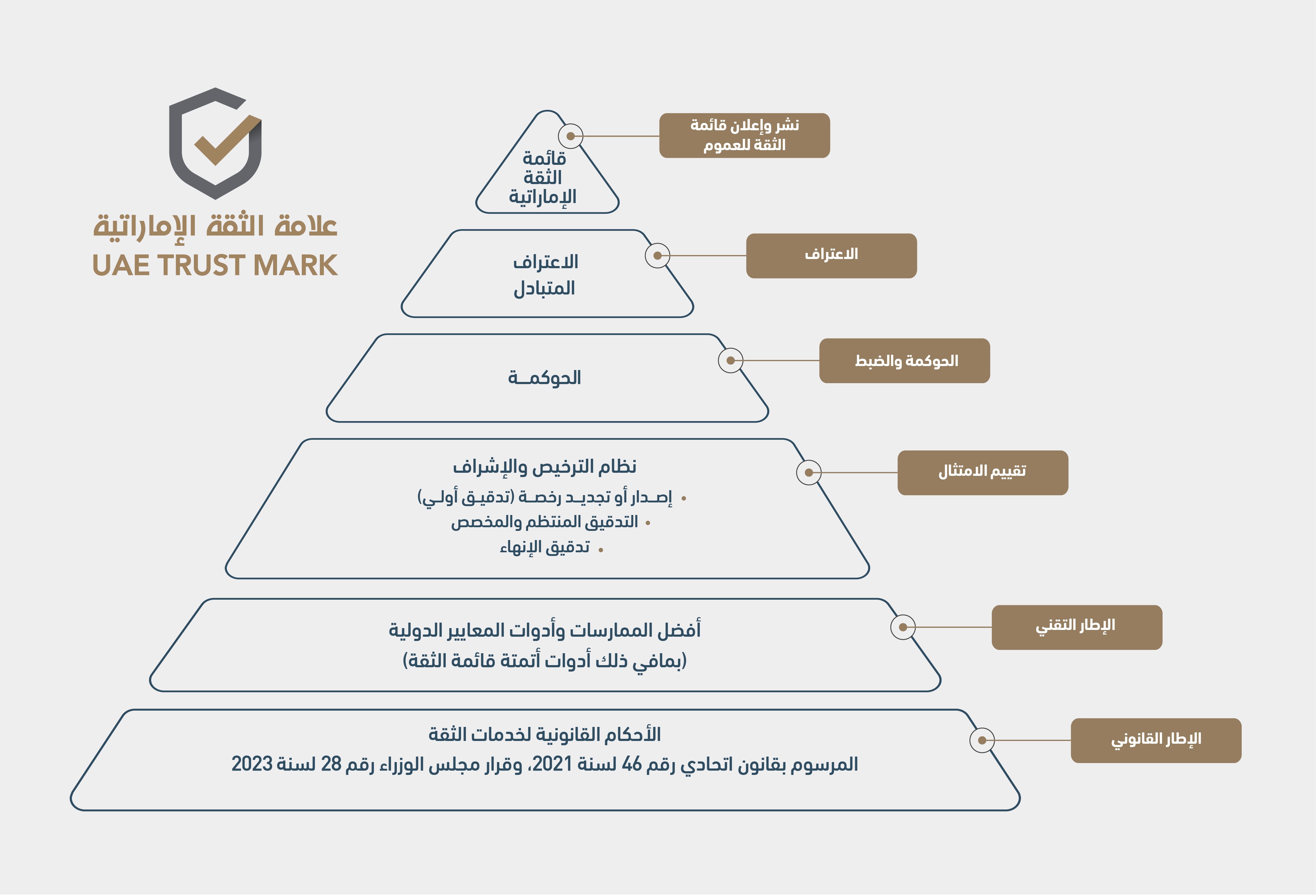 علامة الثقة الإماراتية